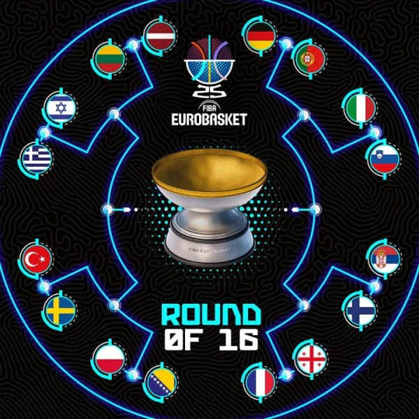 Giải vô địch châu Âu 1/8 Chung kết so với Shin Kyung chơi vào ngày mai, Jokic vs Marca, Doncic vs Italy